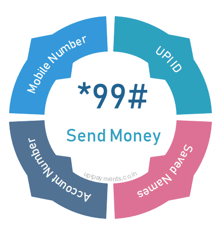 *99 send money