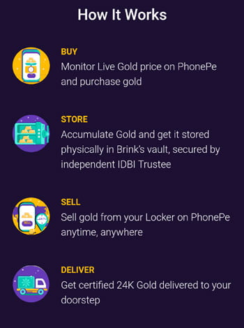 How To BUY Phonepe Gold