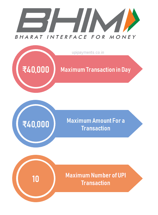 Bhim App Transaction Limit Details