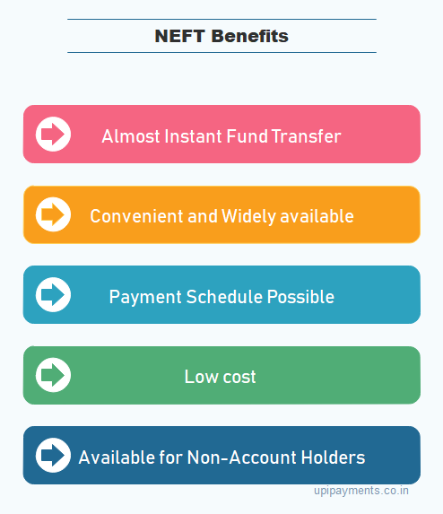 What is NEFT Fund Transfer? NEFT Full Form And Meaning