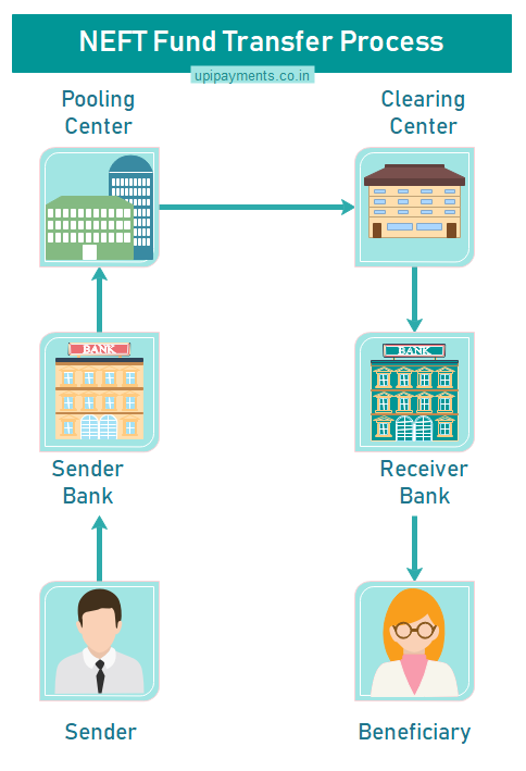 how-to-fill-lic-neft-mandate-form-online-process-what-is-lic-neft