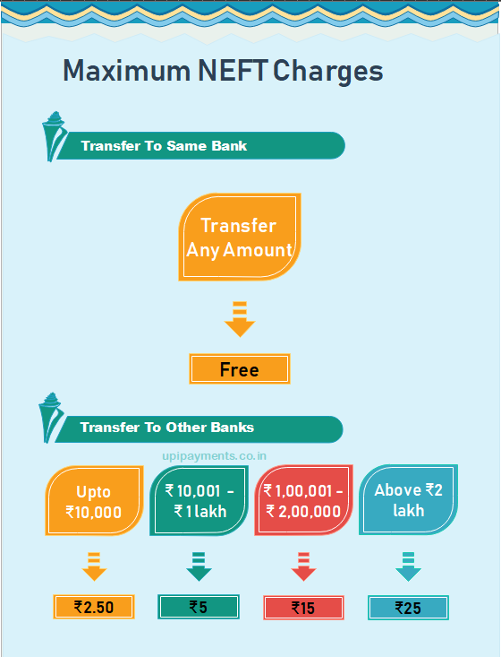 neft-and-rtgs-charges-of-sbi-icici-hdfc-and-other-banks-2019