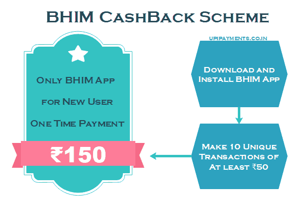 BHIM cashback scheme reward