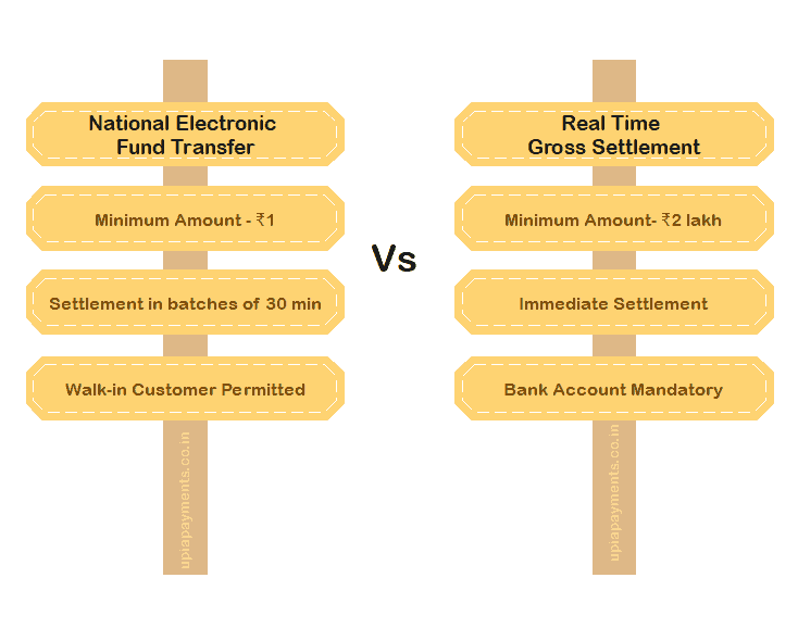 difference-between-neft-and-rtgs-payment-system