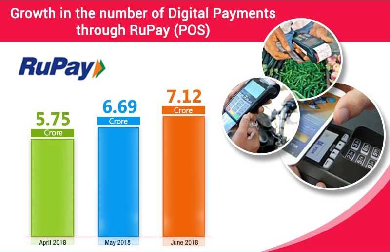 rupay-debit-card-of-sbi-icici-upi-payments-google-pay-phonepe