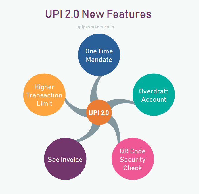 one-time mandate upi 2.0