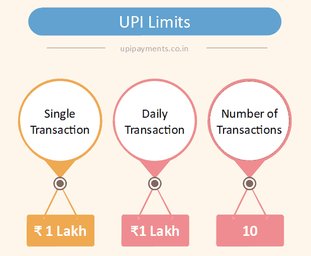 UPI Limit