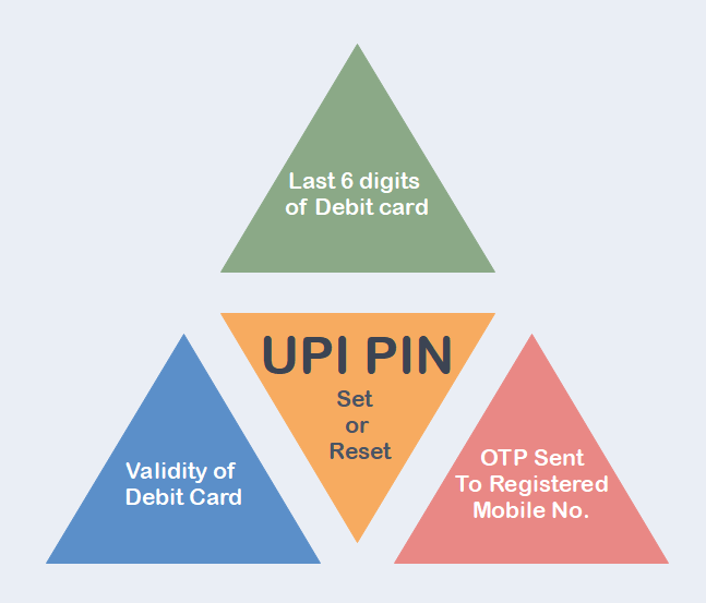 UPI PIN Hindi