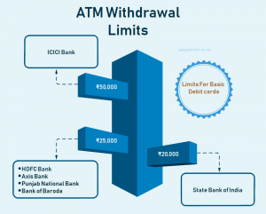 icici withdrawal atm hdfc