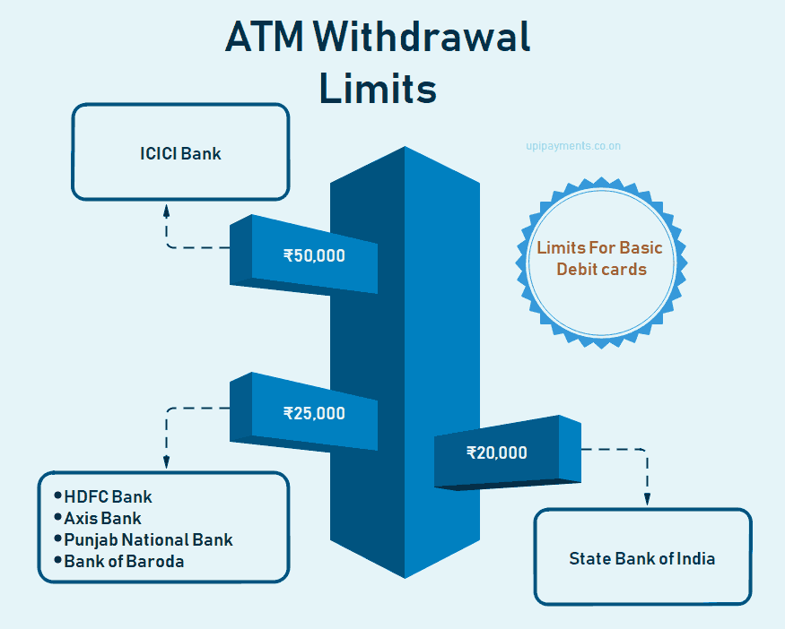 what-to-do-about-atm-withdrawal-limits