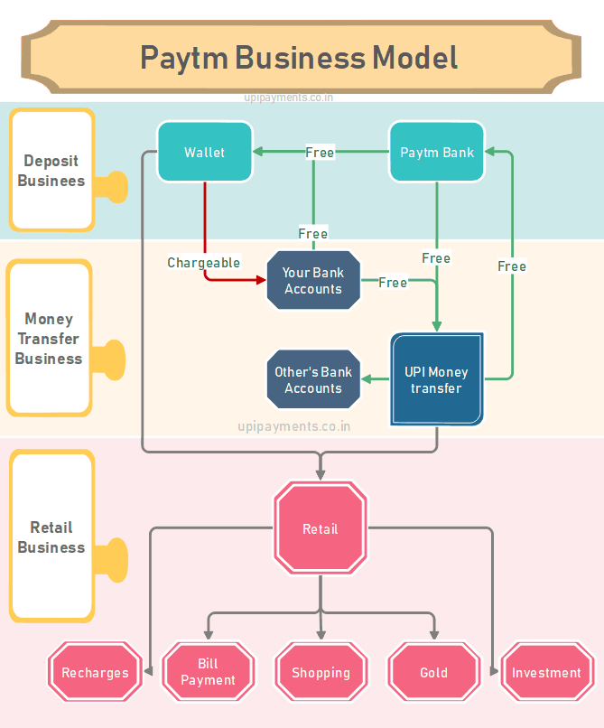 paytm-upi-money-transfer-paytm-upi-payments