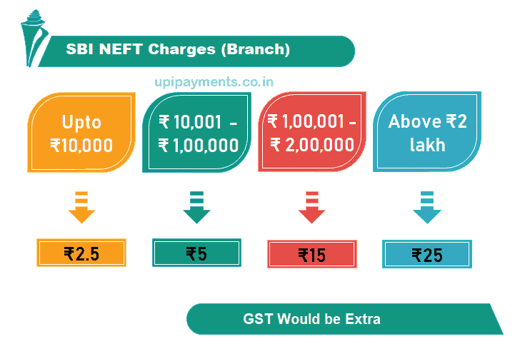 sbi neft charges branch