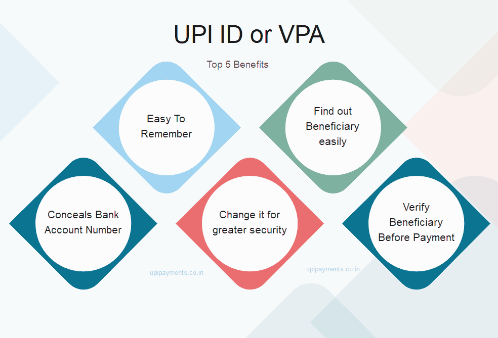 UPI ID VPA benefits