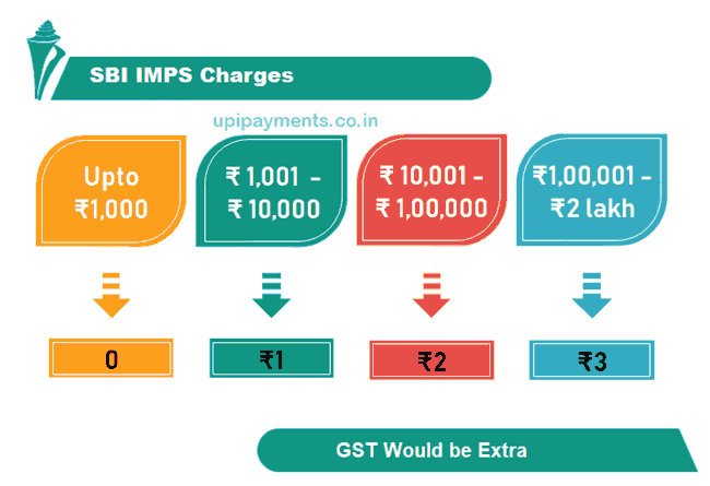 SBI IMPS charges