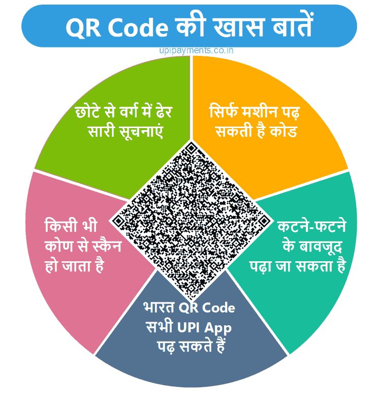 QR code Features