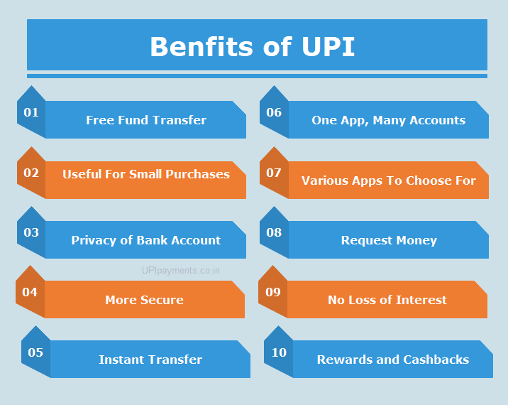 10 Benefits of UPI 