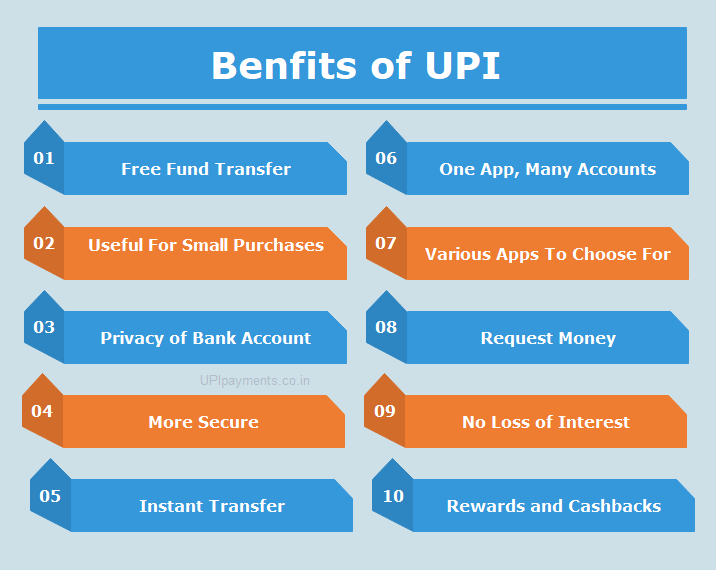 11-benefits-of-upi-how-upi-is-better-method-of-fund-transfer