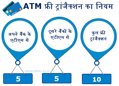 ATM free transaction