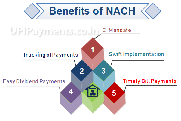 benefits of NACH