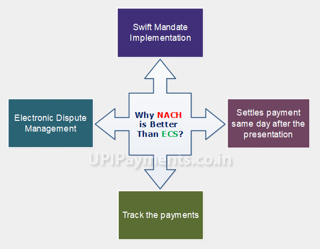 How NACH is better than ECS