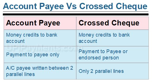 Account Payee Cheque How To Issue And Encash