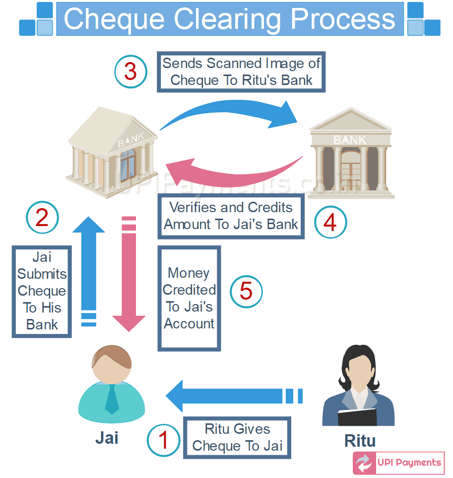 account-payee-cheque-how-to-issue-and-encash