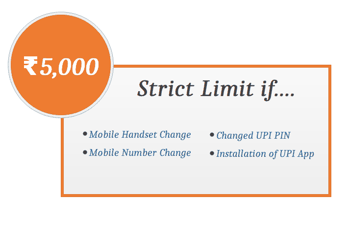 UPI Limit of ₹500