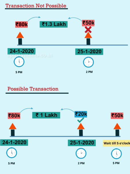 zelle transaction limit
