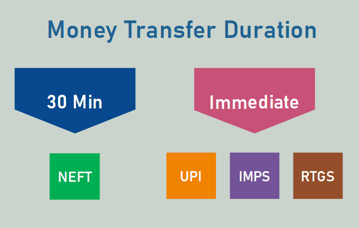 money transfer duration