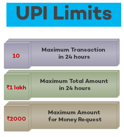 UPI Transfer Limits