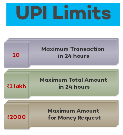 upi system