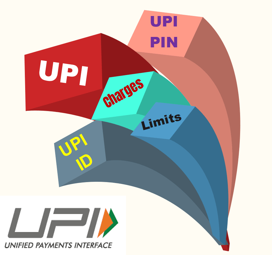 upi, PIN, ID. charges limit