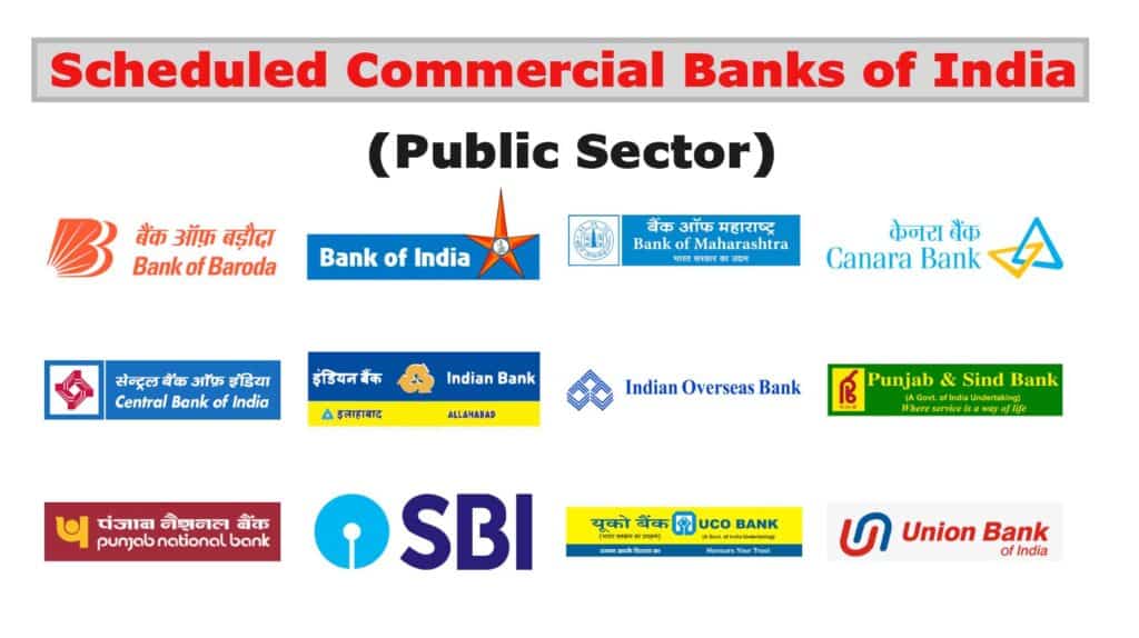 Scheduled Commercial Banks of India public