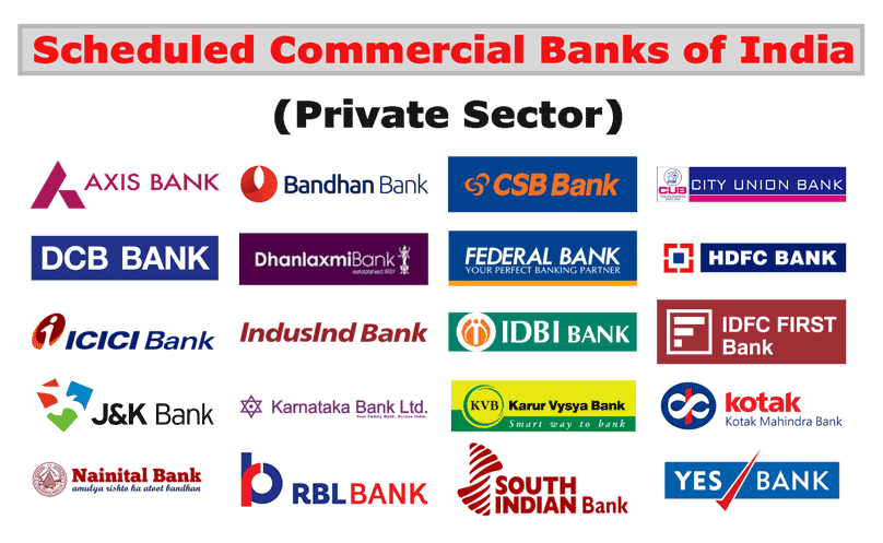 Scheduled Private Banks