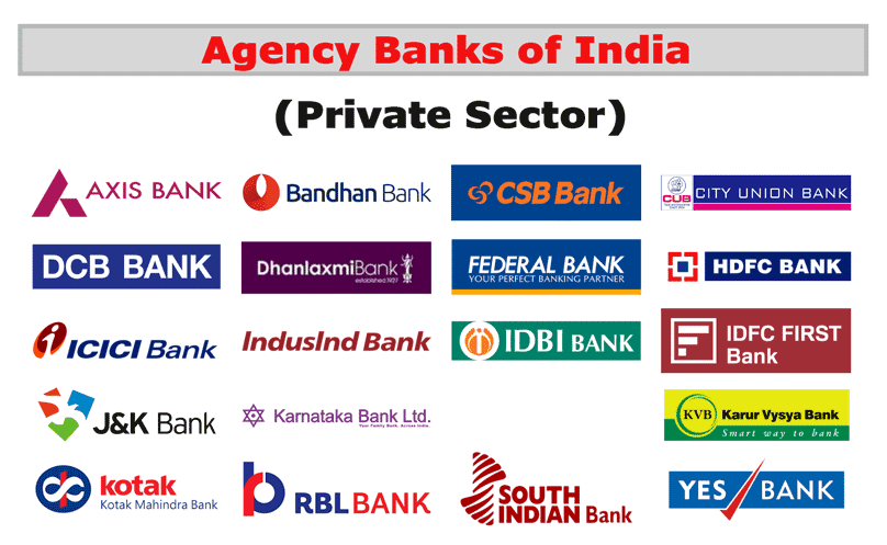 agency banks private